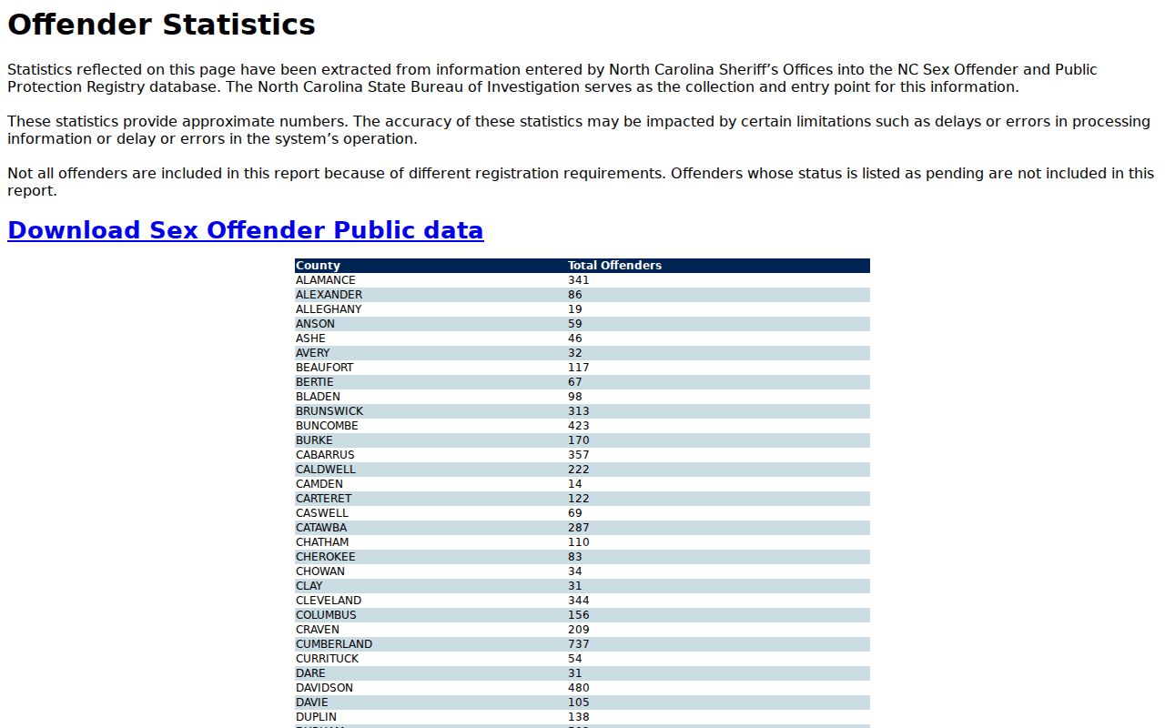 Forsyth County sex offender registry statistics and search limitations